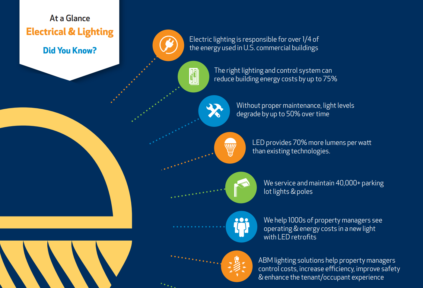 Electrical and Lighting At-a-glance_Cover.PNG